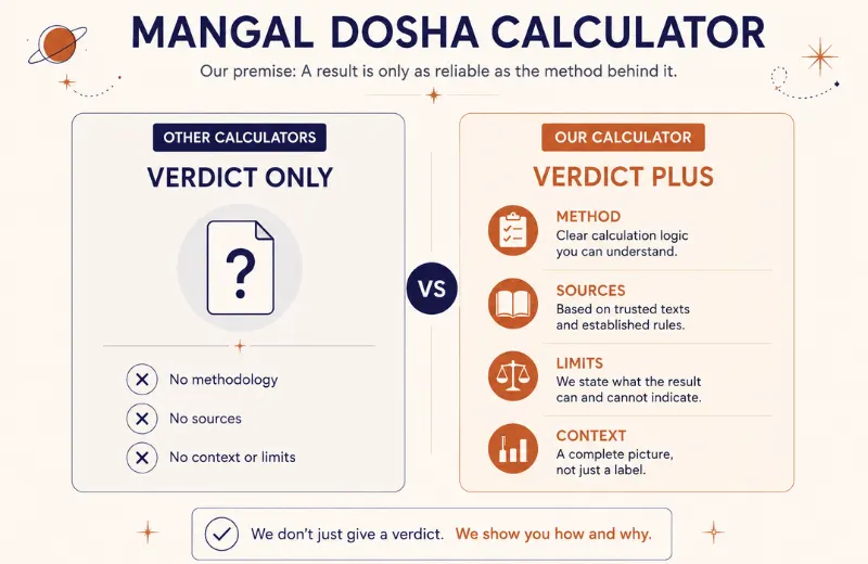 how MangalDoshaCalculator.com differs from other calculators