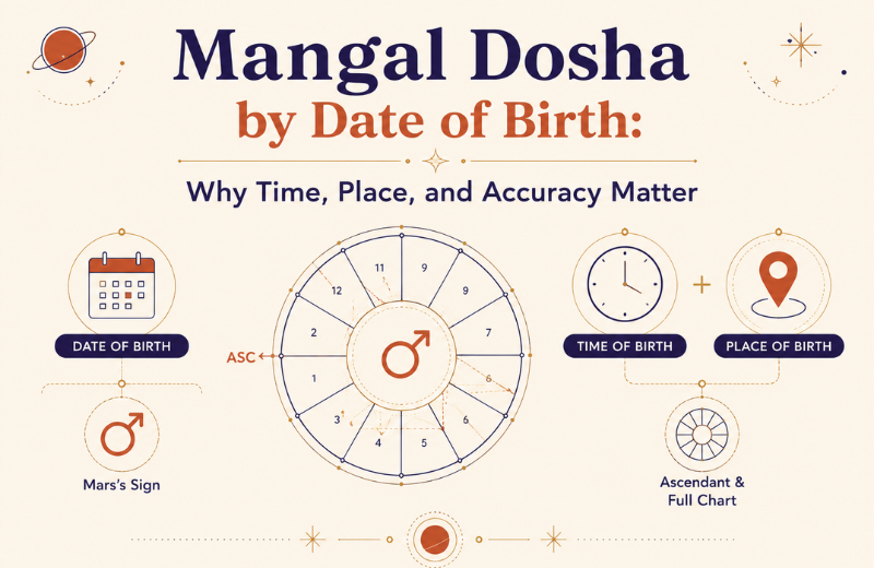 mangal dosha calculator by date of birth